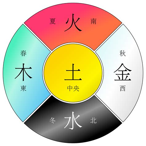 水 木 五行|水与木 的关系？